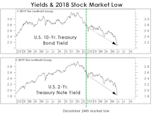 Take A Closer Look At “Goldilocks”